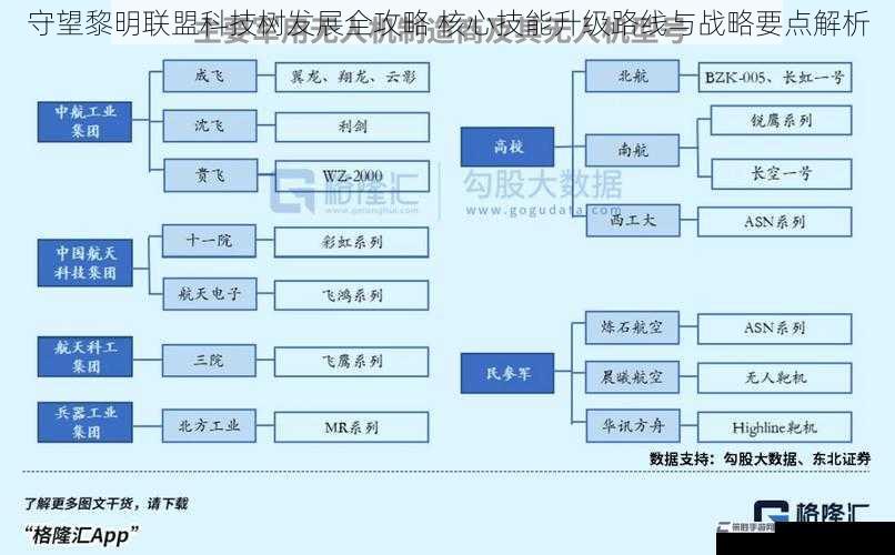 守望黎明联盟科技树发展全攻略 核心技能升级路线与战略要点解析