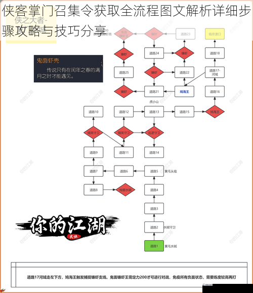 侠客掌门召集令获取全流程图文解析详细步骤攻略与技巧分享