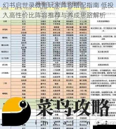 幻书启世录微氪玩家阵容搭配指南 低投入高性价比阵容推荐与养成思路解析