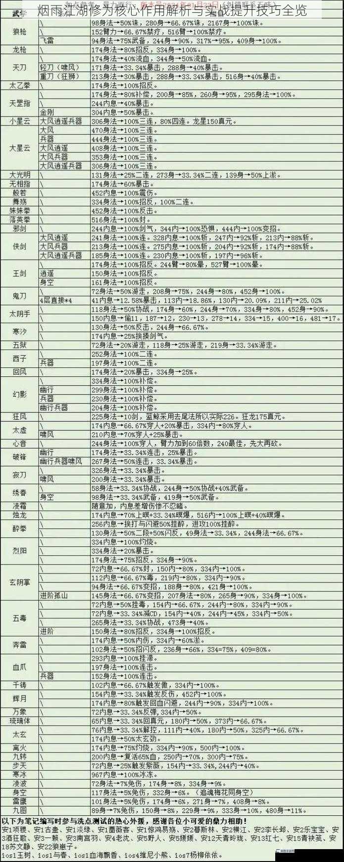 烟雨江湖修为核心作用解析与实战提升技巧全览