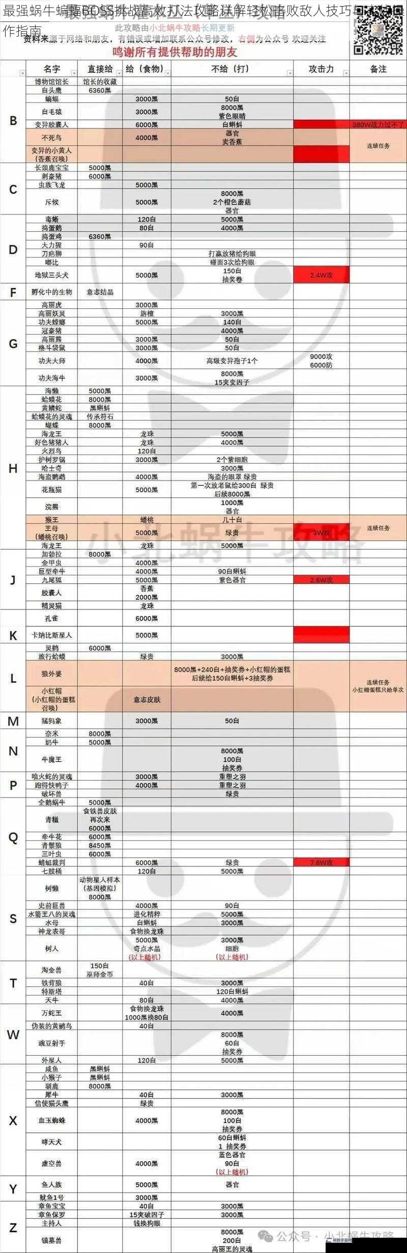 最强蜗牛蝙蝠BOSS挑战高效打法攻略详解轻松击败敌人技巧与实战操作指南