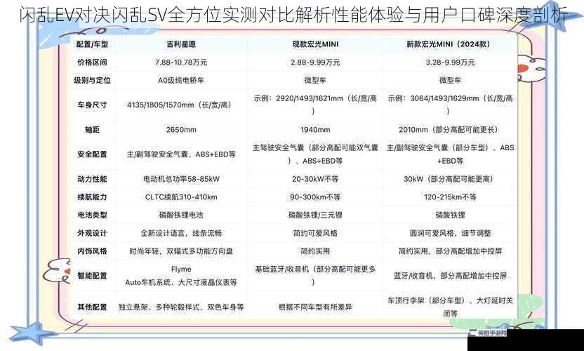 闪乱EV对决闪乱SV全方位实测对比解析性能体验与用户口碑深度剖析