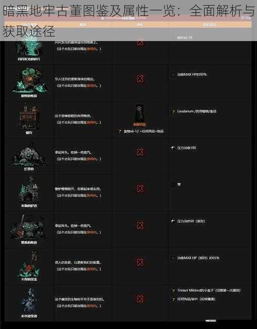 暗黑地牢古董图鉴及属性一览：全面解析与获取途径
