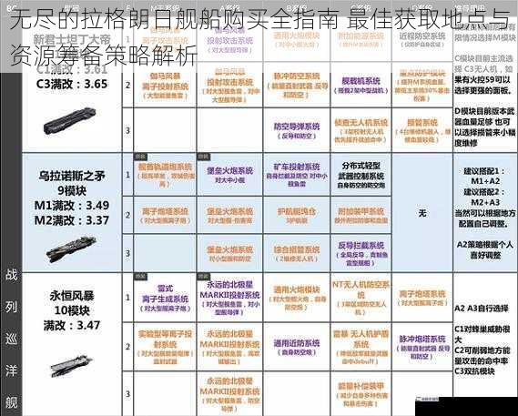 无尽的拉格朗日舰船购买全指南 最佳获取地点与资源筹备策略解析