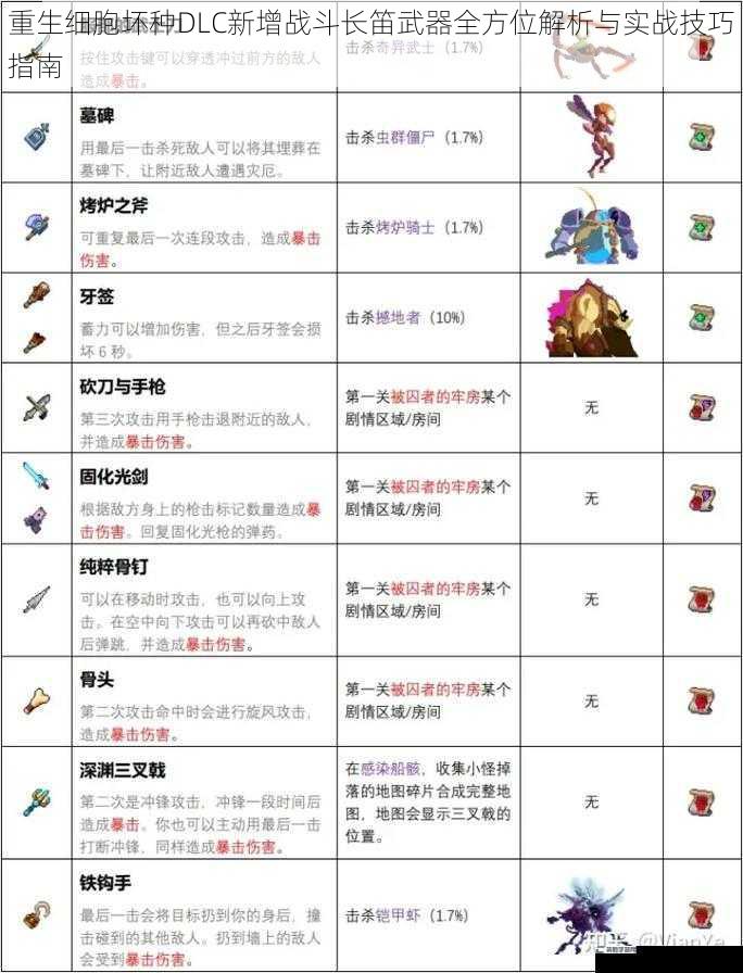 重生细胞坏种DLC新增战斗长笛武器全方位解析与实战技巧指南