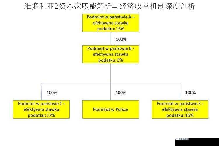 维多利亚2资本家职能解析与经济收益机制深度剖析