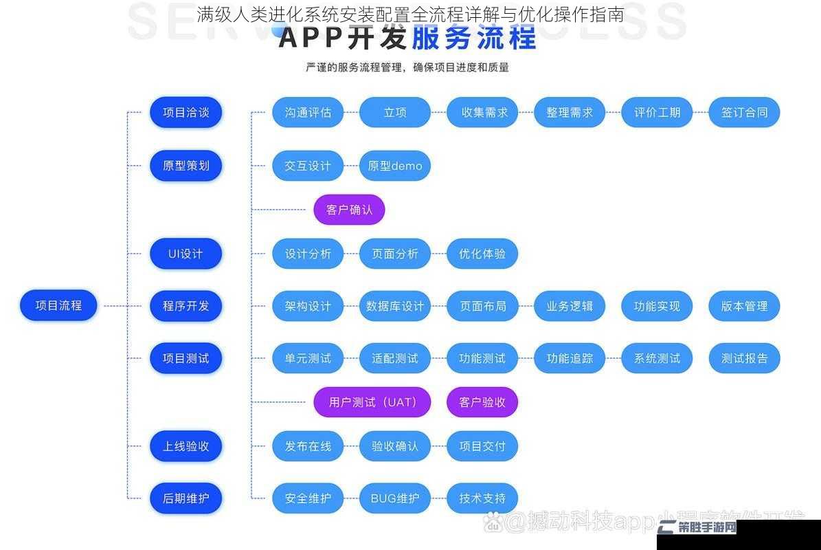 满级人类进化系统安装配置全流程详解与优化操作指南