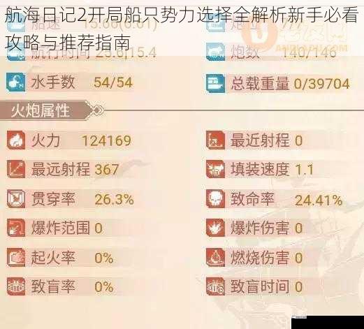 航海日记2开局船只势力选择全解析新手必看攻略与推荐指南