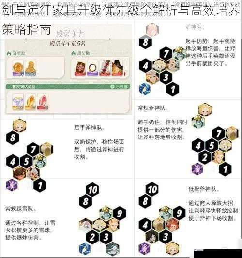 剑与远征家具升级优先级全解析与高效培养策略指南