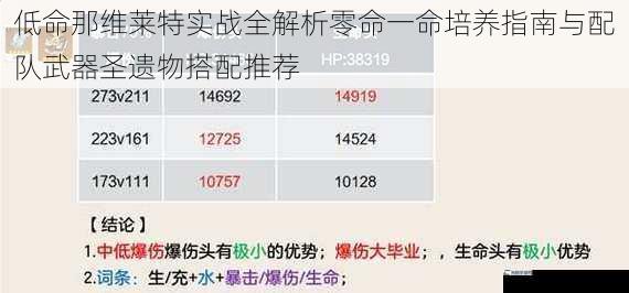 低命那维莱特实战全解析零命一命培养指南与配队武器圣遗物搭配推荐