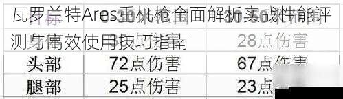 瓦罗兰特Ares重机枪全面解析实战性能评测与高效使用技巧指南