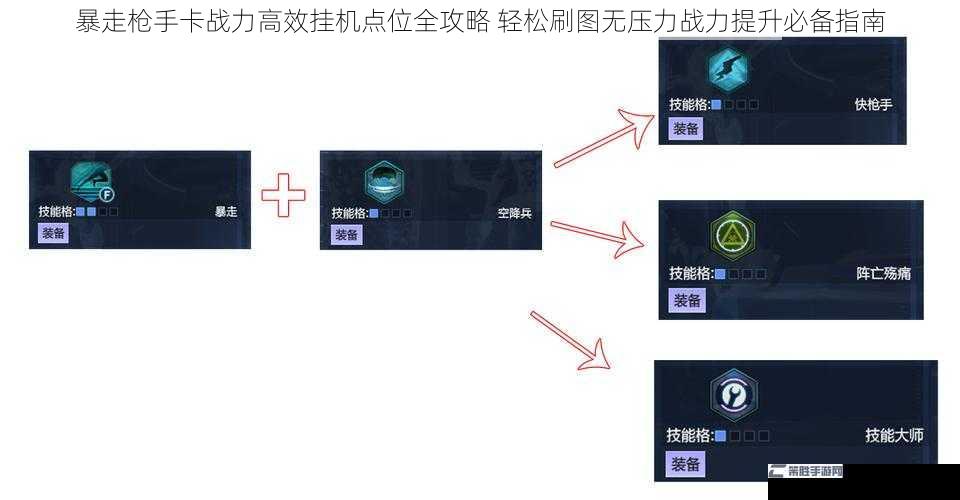 暴走枪手卡战力高效挂机点位全攻略 轻松刷图无压力战力提升必备指南