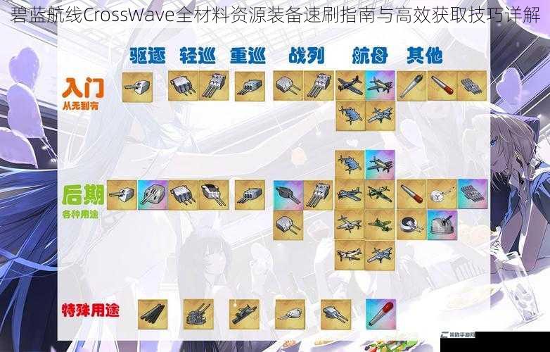 碧蓝航线CrossWave全材料资源装备速刷指南与高效获取技巧详解