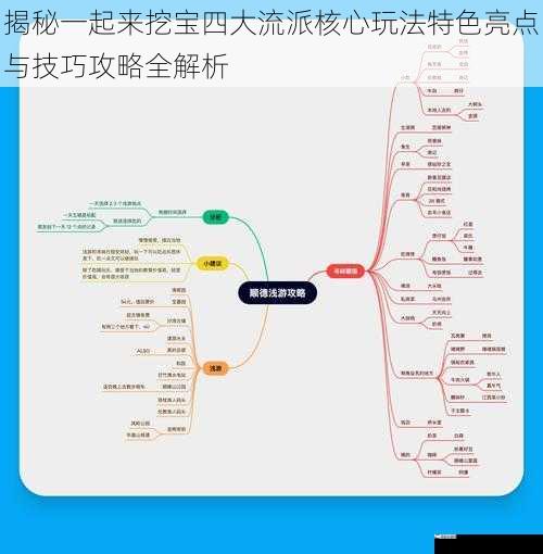 揭秘一起来挖宝四大流派核心玩法特色亮点与技巧攻略全解析