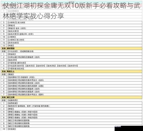 仗剑江湖初探金庸无双10版新手必看攻略与武林绝学实战心得分享