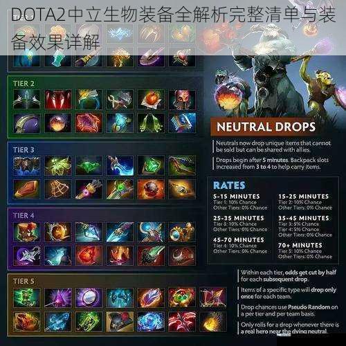 DOTA2中立生物装备全解析完整清单与装备效果详解