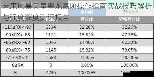 未来风暴矢量翼龙高阶操作指南实战技巧解析与强度深度测评报告