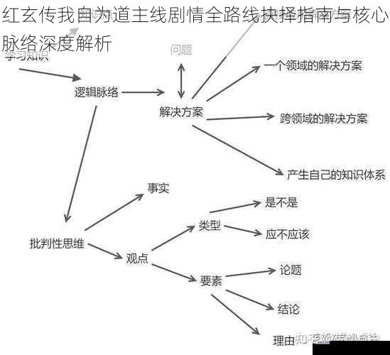 红玄传我自为道主线剧情全路线抉择指南与核心脉络深度解析