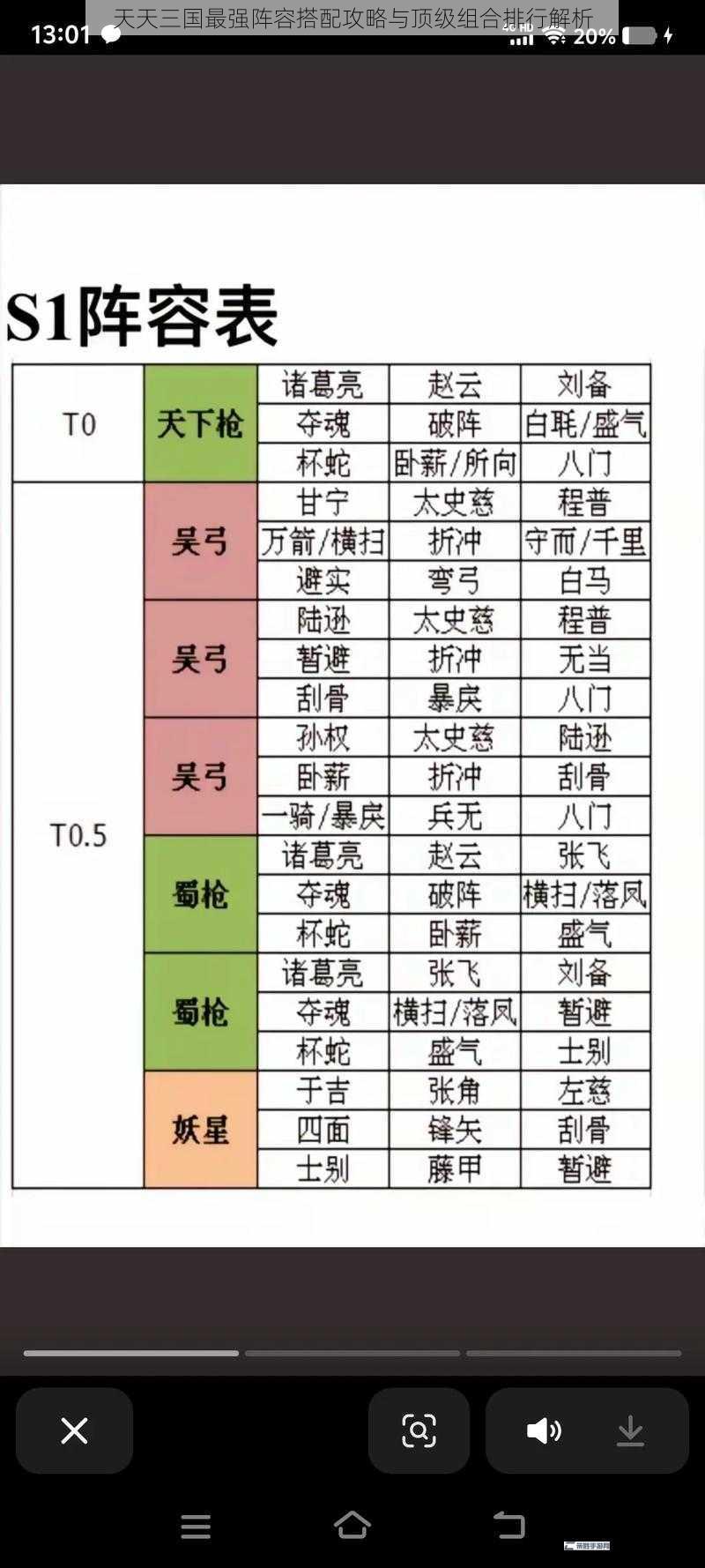 天天三国最强阵容搭配攻略与顶级组合排行解析