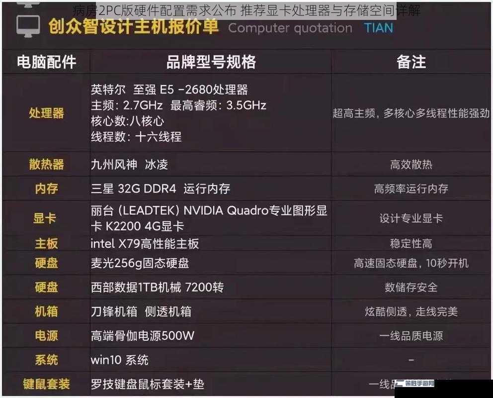 病房2PC版硬件配置需求公布 推荐显卡处理器与存储空间详解