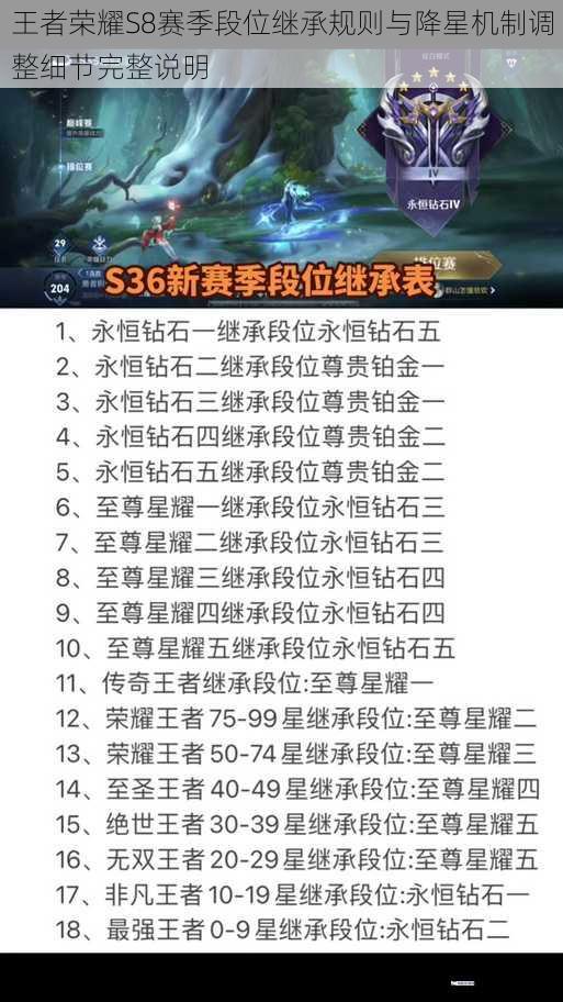 王者荣耀S8赛季段位继承规则与降星机制调整细节完整说明