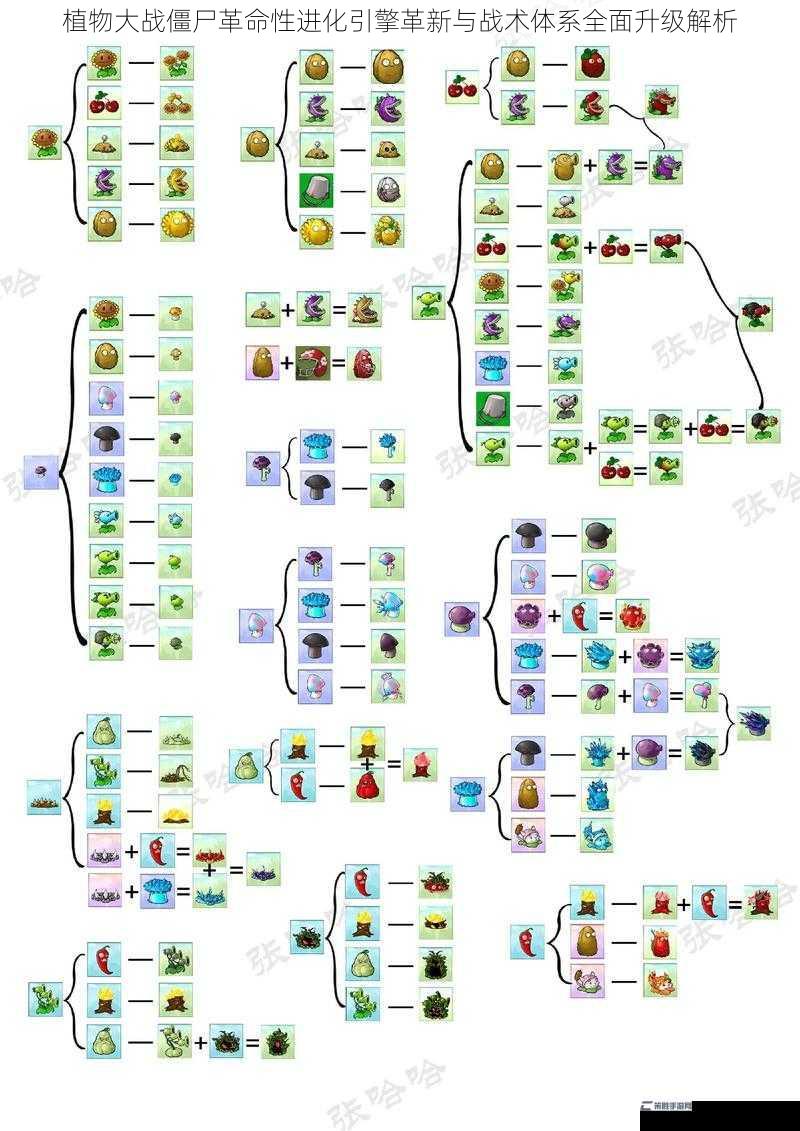 植物大战僵尸革命性进化引擎革新与战术体系全面升级解析