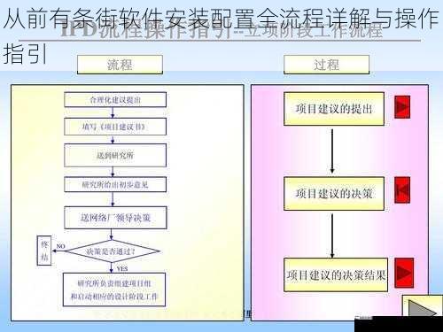 从前有条街软件安装配置全流程详解与操作指引