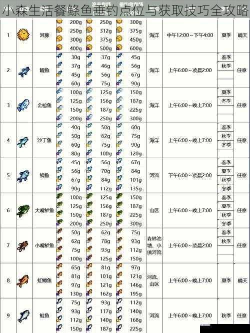 小森生活餐鲦鱼垂钓点位与获取技巧全攻略