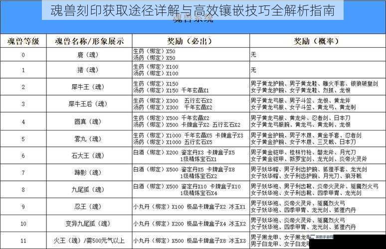 魂兽刻印获取途径详解与高效镶嵌技巧全解析指南