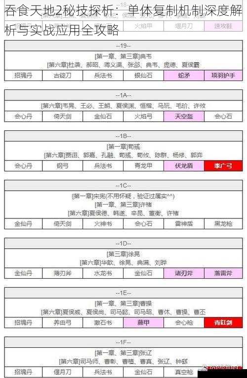 吞食天地2秘技探析：单体复制机制深度解析与实战应用全攻略