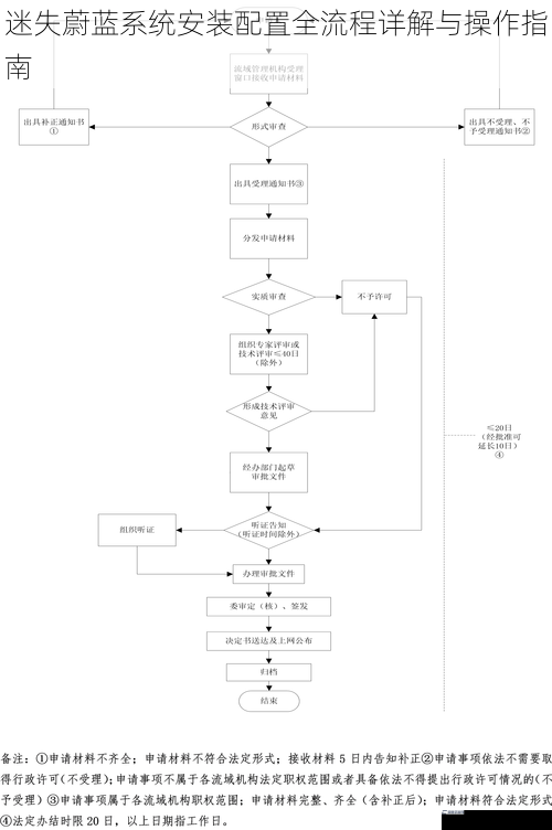 迷失蔚蓝系统安装配置全流程详解与操作指南