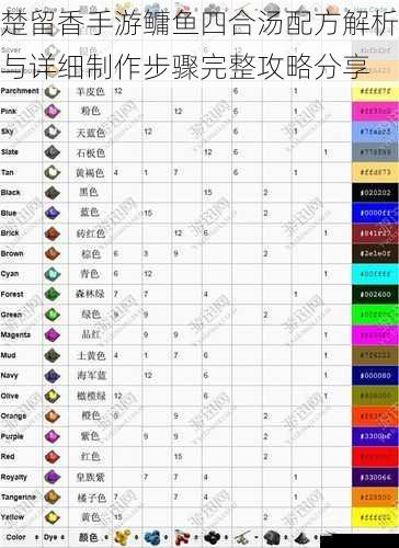 楚留香手游鳙鱼四合汤配方解析与详细制作步骤完整攻略分享