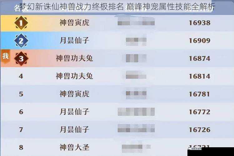 梦幻新诛仙神兽战力终极排名 巅峰神宠属性技能全解析