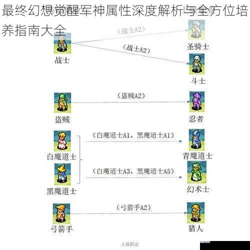 最终幻想觉醒军神属性深度解析与全方位培养指南大全