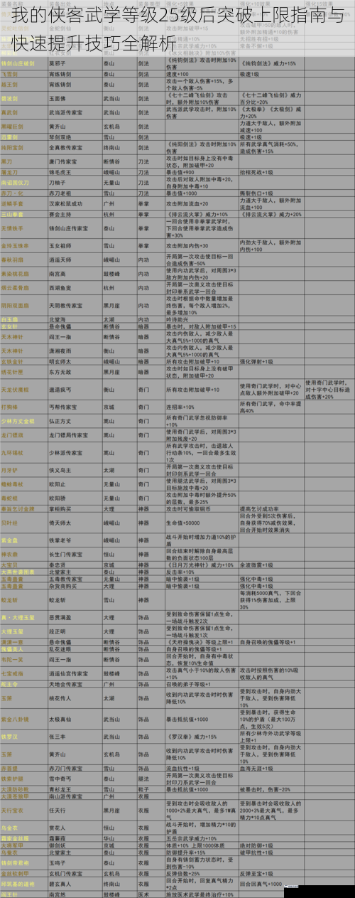 我的侠客武学等级25级后突破上限指南与快速提升技巧全解析