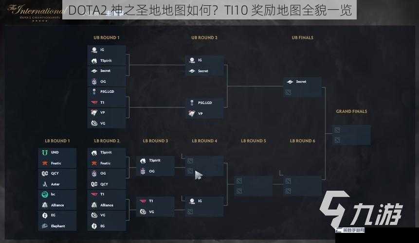 DOTA2 神之圣地地图如何？TI10 奖励地图全貌一览