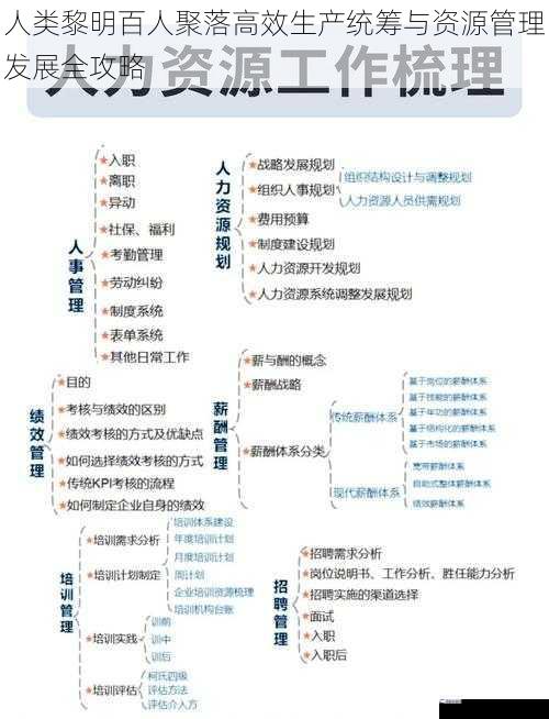 人类黎明百人聚落高效生产统筹与资源管理发展全攻略