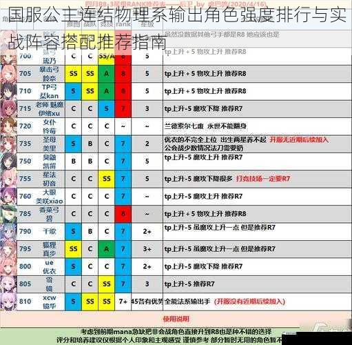 国服公主连结物理系输出角色强度排行与实战阵容搭配推荐指南