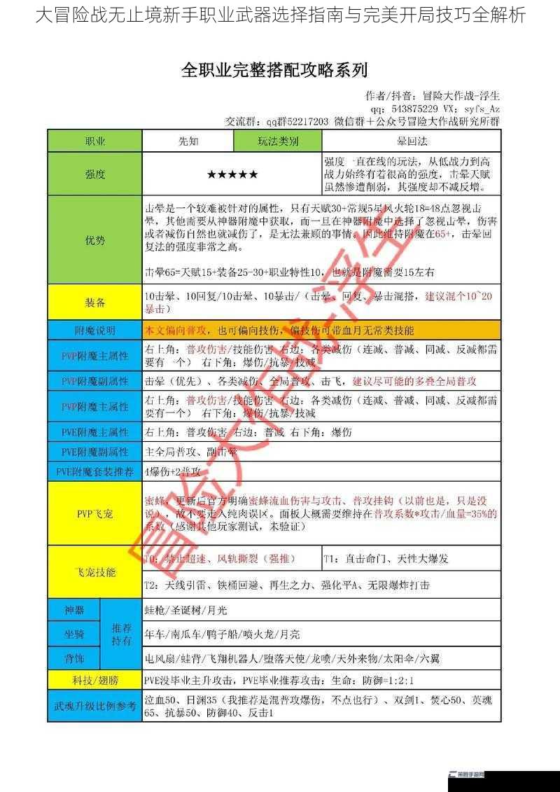 大冒险战无止境新手职业武器选择指南与完美开局技巧全解析