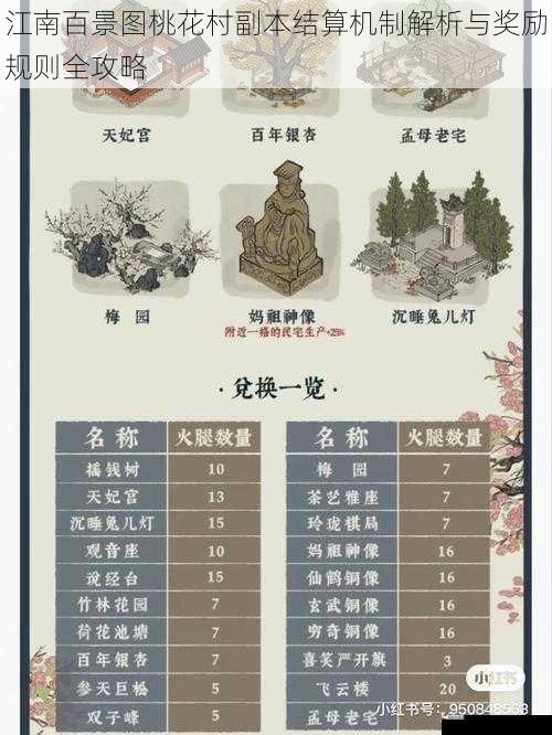 江南百景图桃花村副本结算机制解析与奖励规则全攻略