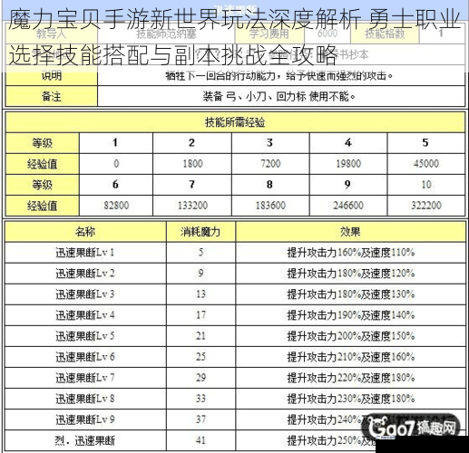 魔力宝贝手游新世界玩法深度解析 勇士职业选择技能搭配与副本挑战全攻略