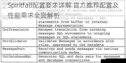 Spiritfall配置要求详解 官方推荐配置及性能需求全面解析