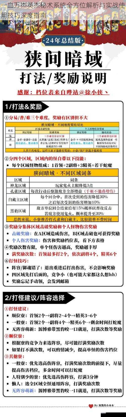 一血万杰英杰秘术系统全方位解析与实战使用技巧深度指南