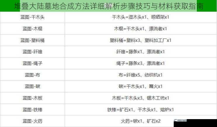 堆叠大陆墓地合成方法详细解析步骤技巧与材料获取指南