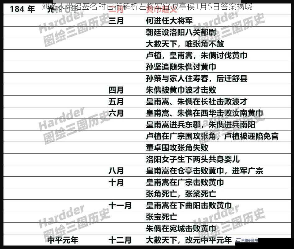 刘备衣带诏签名时官衔解析左将军宜城亭侯1月5日答案揭晓