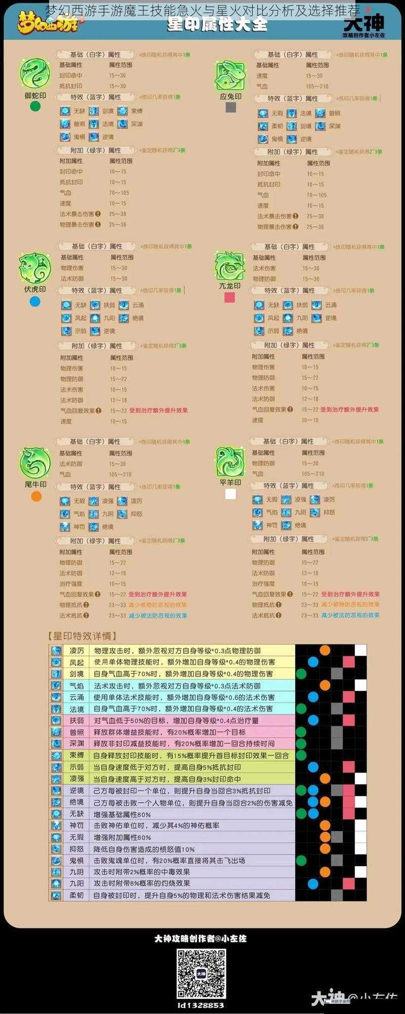 梦幻西游手游魔王技能急火与星火对比分析及选择推荐