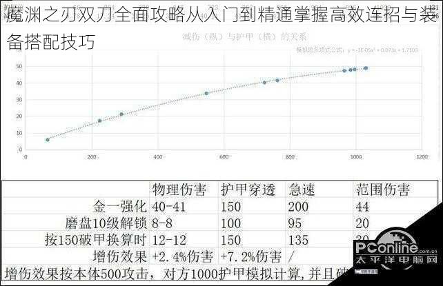 魔渊之刃双刀全面攻略从入门到精通掌握高效连招与装备搭配技巧