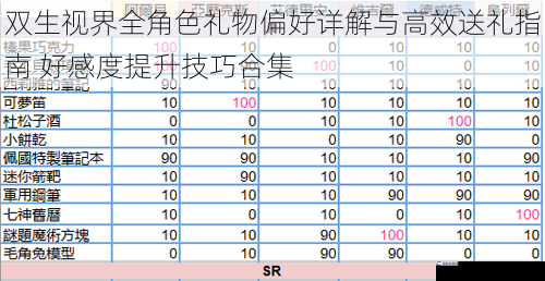 双生视界全角色礼物偏好详解与高效送礼指南 好感度提升技巧合集