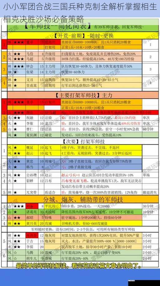 小小军团合战三国兵种克制全解析掌握相生相克决胜沙场必备策略