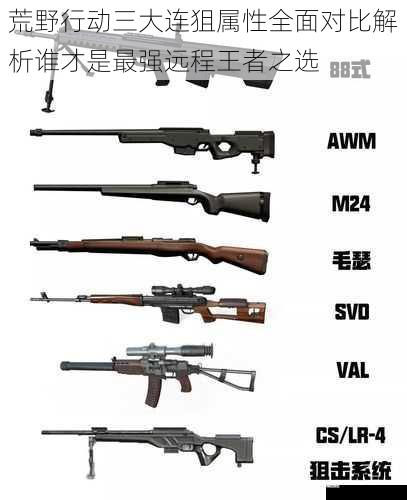 荒野行动三大连狙属性全面对比解析谁才是最强远程王者之选